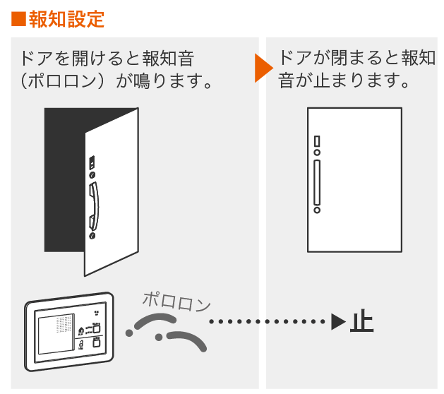 コントローラーユニット 設定の切替方法（玄関ドア） – 電気錠サポート