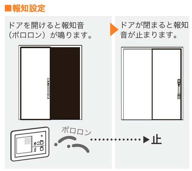 コントローラーユニット 設定の切替方法（玄関引戸） – 電気錠サポート