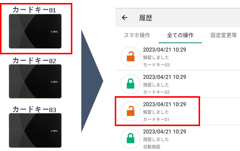 匿名配送】シェラトン使用済みカードキー ○事前に荷物を送りたい場合