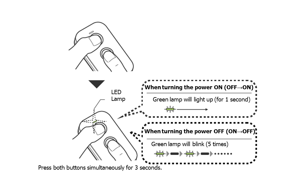 Remote Control Power ON-OFF.png