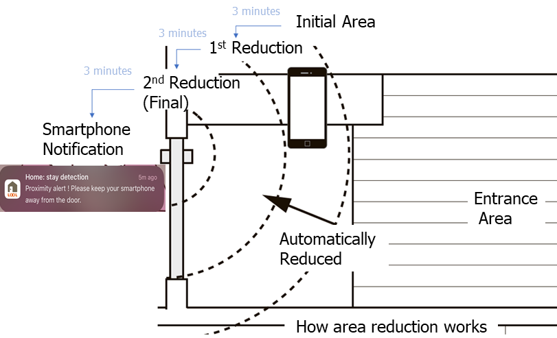Security Area Control.png