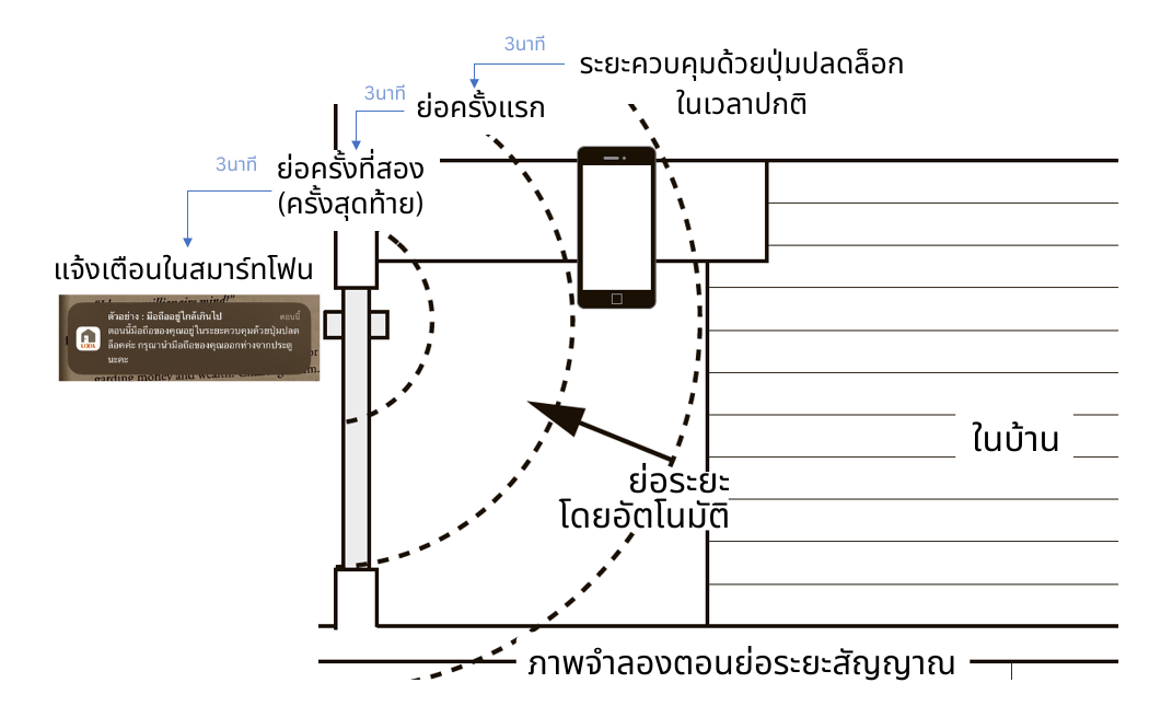พื้นที่ควบคุมความปลอดภัย.png