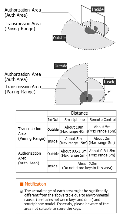Keys Operational Range.png