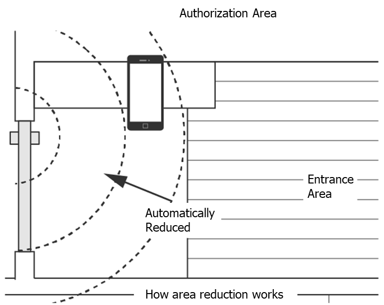 Authorization Area.png