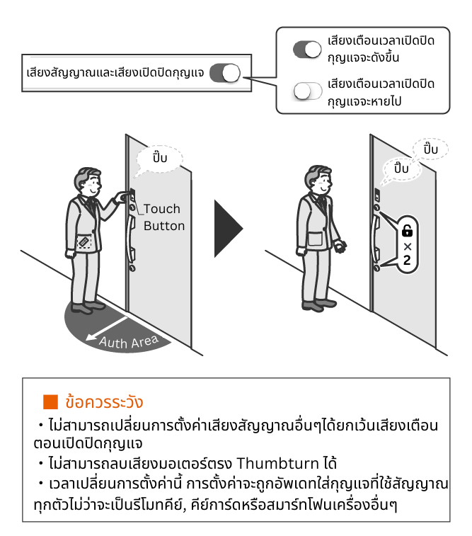 กดปุ่ม Touch Button ที่ประตูแล้ว แต่ไม่มีเสียงดังออกมา（แต่ล็อกหรือปลดล็อกได้ปกติ）.png