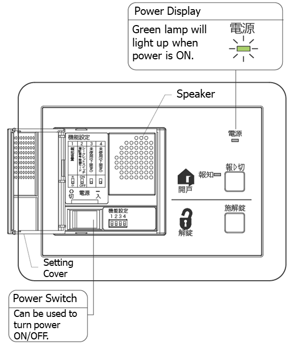 Controller Unit Function.png