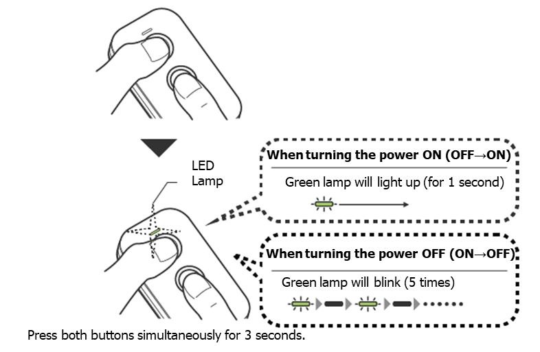Remote Control Power ON-OFF.png