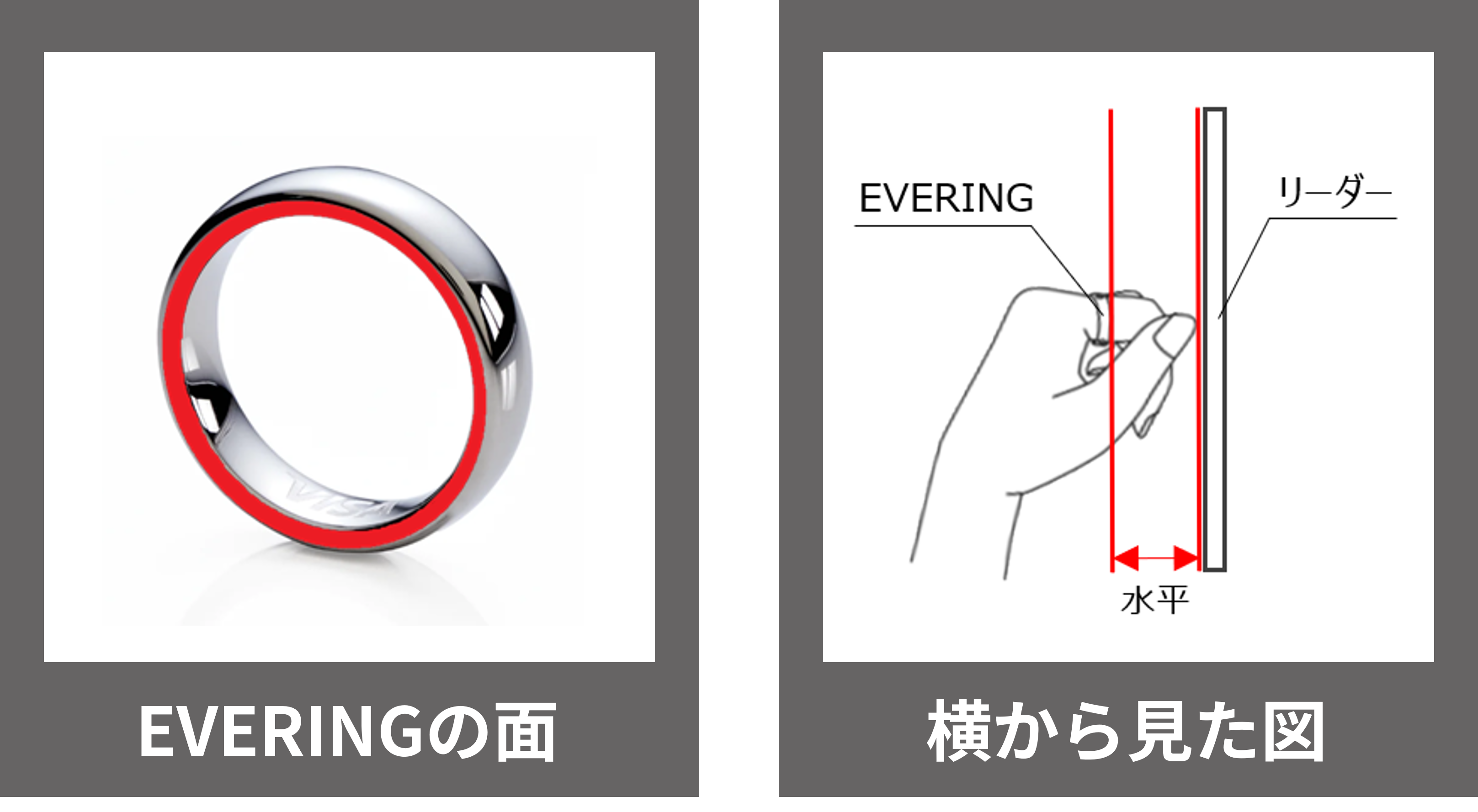 カードキー・タグキー・おサイフケータイ・EVERINGを登録